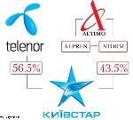 Altimo   -        Turkcell  4,9896%