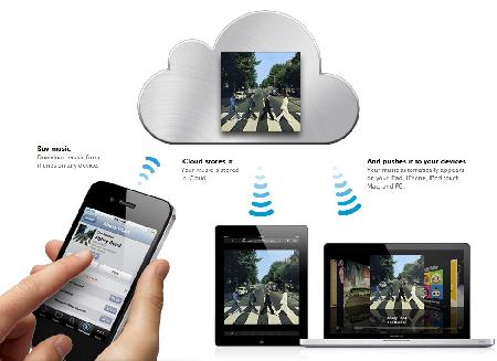         Apple   -   iCloud.