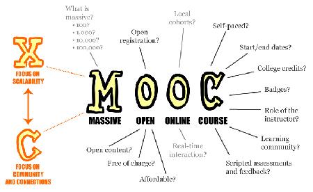      MOOC