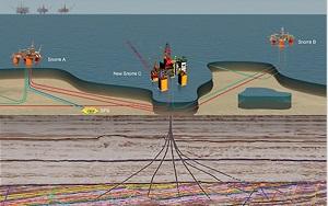   Statoil    Snorre 2040