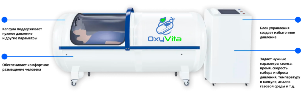 ����������� ���������� OxyVita: ���������� ������ � ����� ����������